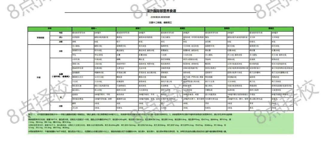 国际学校的餐饮到底如何？| 看看深圳几家国际学校提供的饮食菜单  饮食 第6张