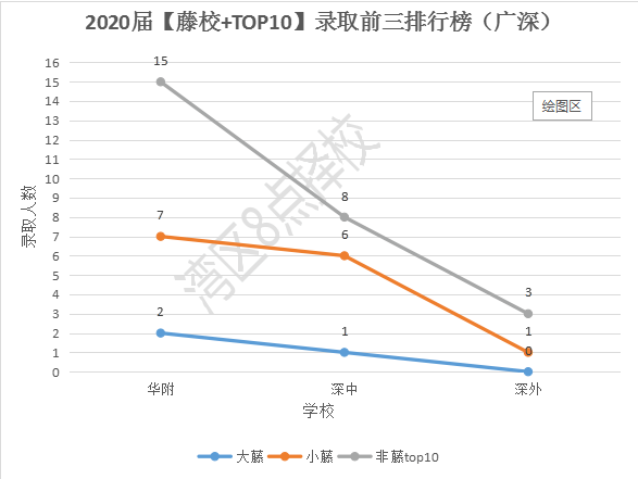 广深地区国际学校大PK：升学、课程、学费，谁更胜一筹？| 择校攻略  数据 费用 备考国交 第1张