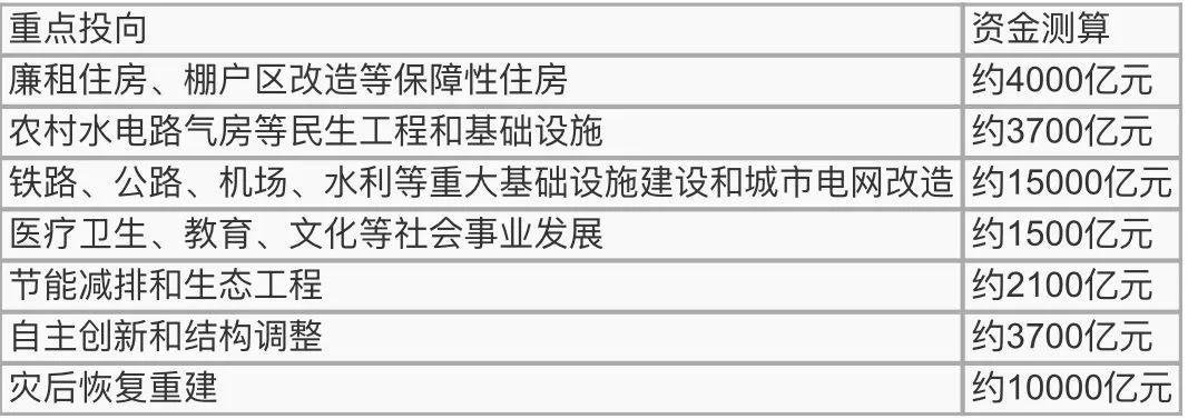 深国交BPC学术组：2020年两会如何教会我们用钱套娃  深国交 深圳国际交流学院 深国交商务实践社 第4张