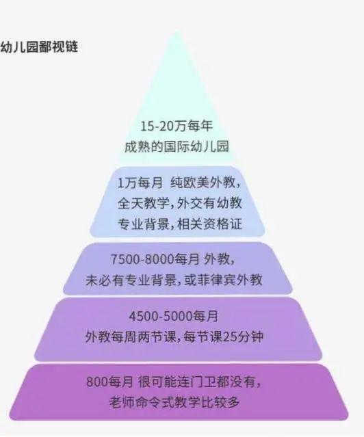 中产养娃，溢价比星巴克还高:带你了解中产养娃“四件套”  费用 国际化教育理念 第5张