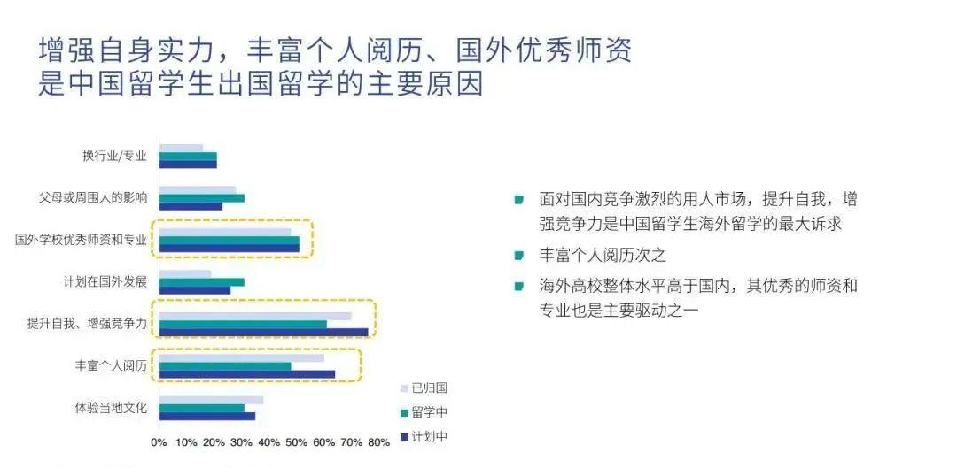 《2020海外留学趋势报告》出炉，英美仍是留学首选！  留学 英国留学 数据 第4张