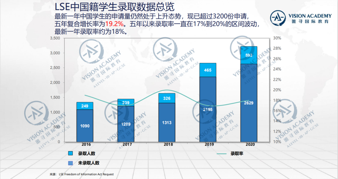 2021年中国学生申请英国数量创纪录，暴涨了31%！  数据 留学 英国留学 第9张