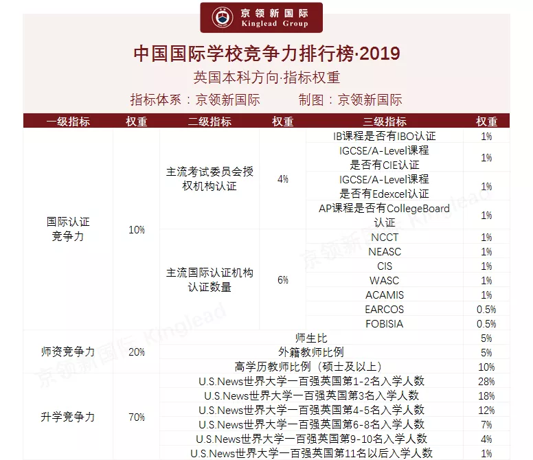 广州地区国际学校VS深圳地区国际学校，哪个地区竞争力更强？  数据 国际学校 第3张