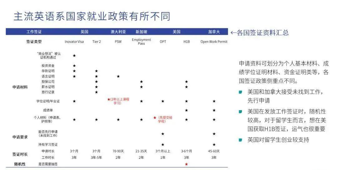 《2020海外留学趋势报告》出炉，英美仍是留学首选！  留学 英国留学 数据 第7张