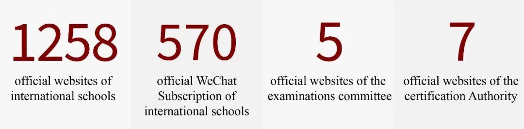 2020中国国际学校竞争力排行榜：深国交英国方向全国继续排名第1  深国交 深圳国际交流学院 排名 第7张