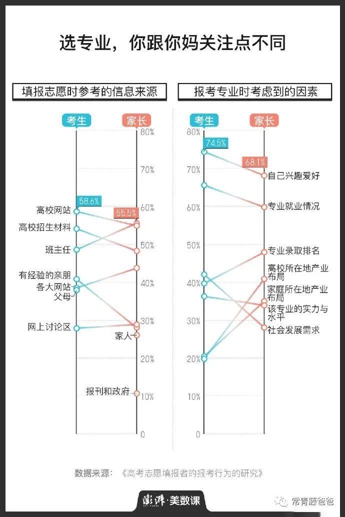 在幼儿园都开始内卷的今天，为什么我反对家长“全力以赴”地“鸡娃”？  国际化教育理念 第9张