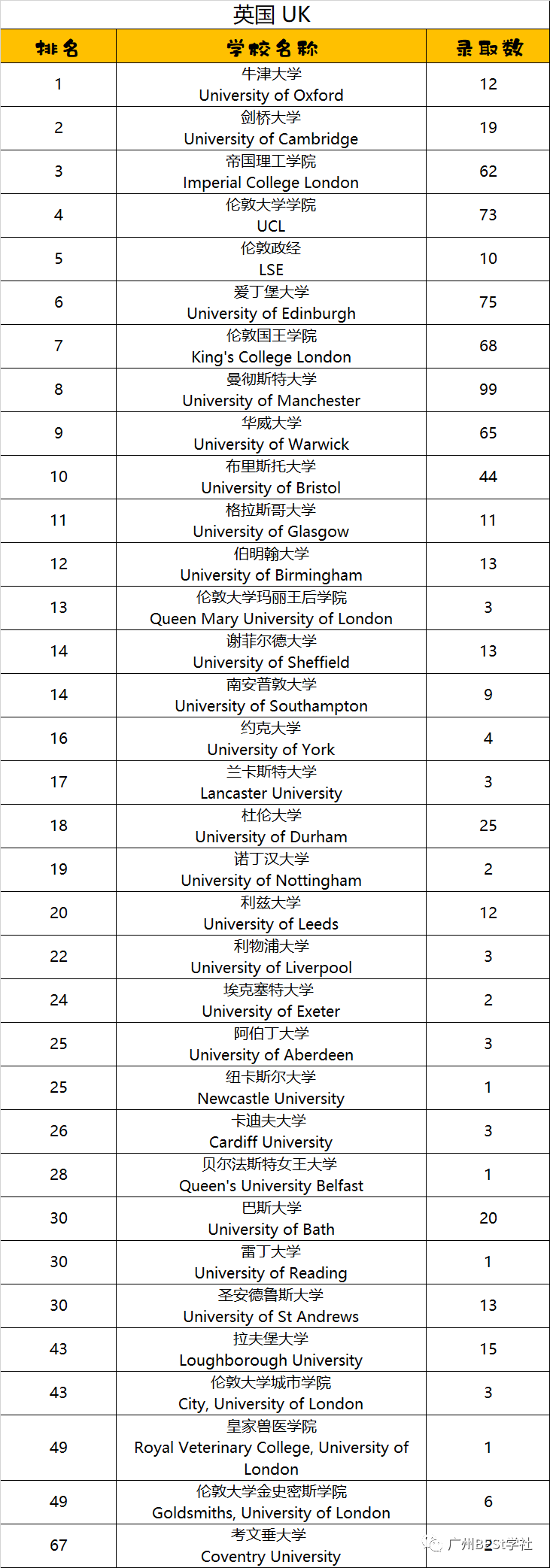 深国交2021届毕业生录取分析 获5份常青藤大学的offer