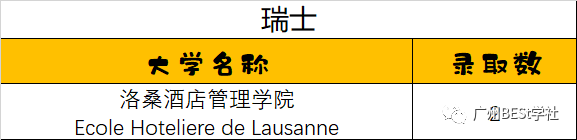 深国交2021届毕业生录取分析 获5份常青藤大学的offer  数据 深国交 深圳国际交流学院 大学录取 第9张