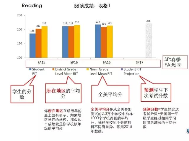 MAP是个什么东东？深国交，贝赛思，美国人学校入学测试都用它？  备考国交 第2张