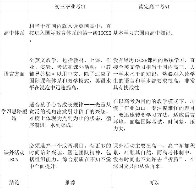 深国交2021年第一轮入学考候补多达300人，有多大几率可被录取？  深国交 备考国交 第6张