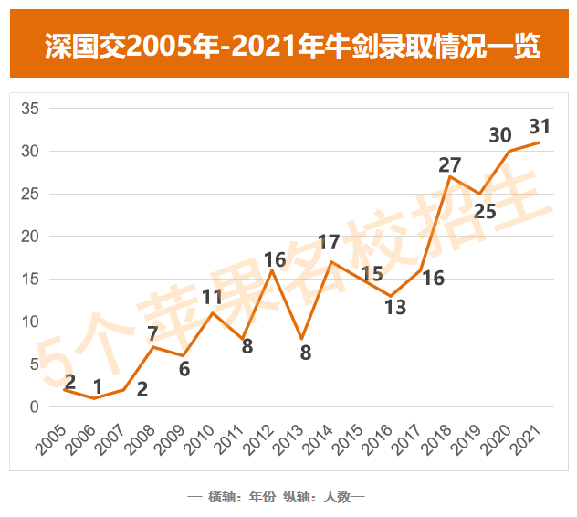 深国交入学“门槛”如何？有种声音是：入读深国交的门槛其实不算高