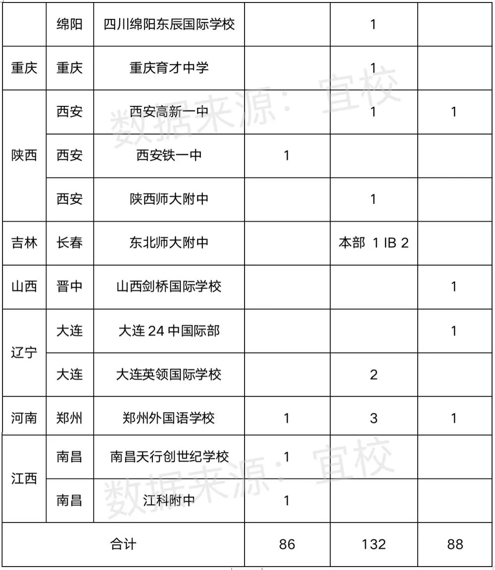 深国交在2021年剑桥预录中全国居首 近半学校首次拿offer  剑桥大学 深国交 数据 第6张