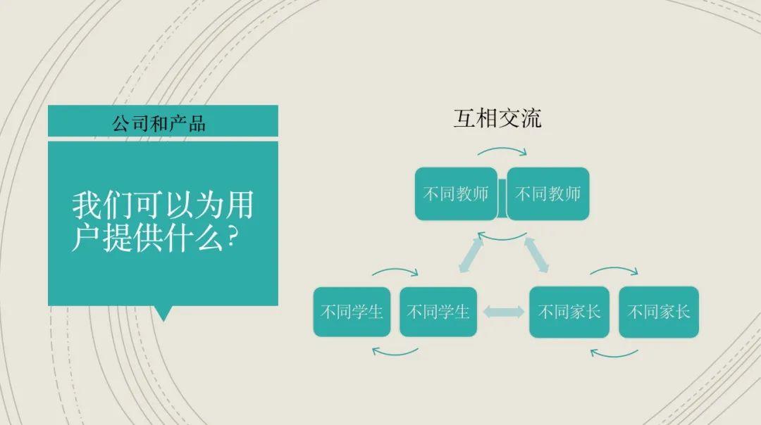 深国交SUCC大赛圆满闭幕！如果SUCC能成为一颗种子，一切都值得  深国交 深圳国际交流学院 深国交商务实践社 第6张