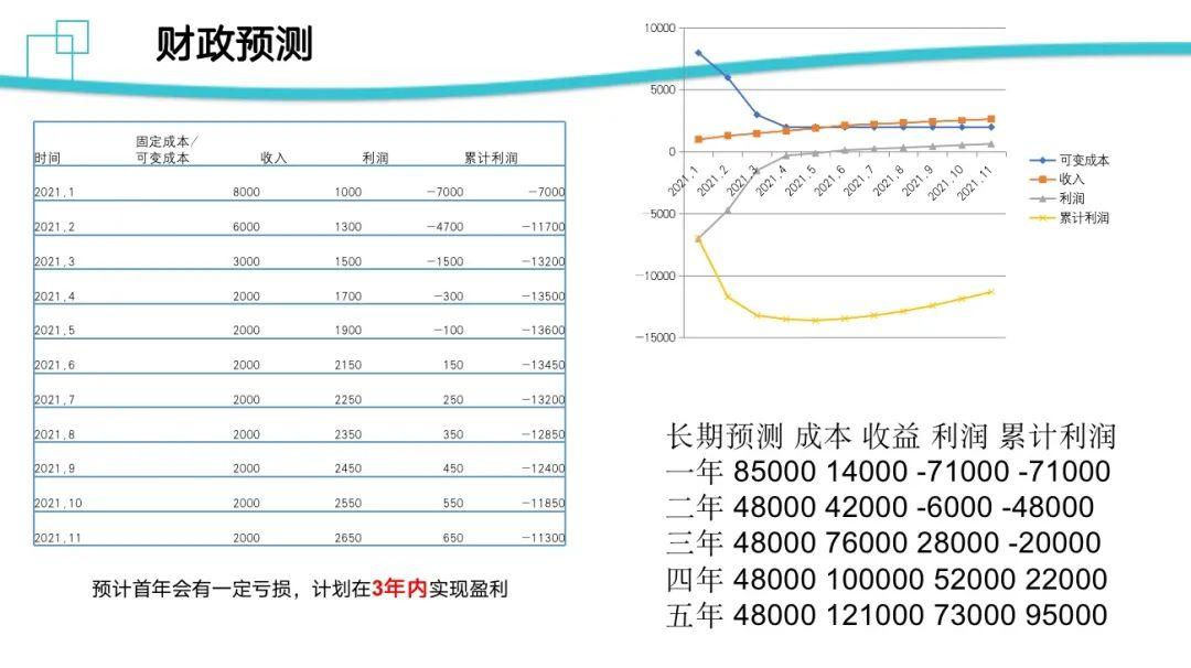 深国交SUCC大赛圆满闭幕！如果SUCC能成为一颗种子，一切都值得  深国交 深圳国际交流学院 深国交商务实践社 第18张