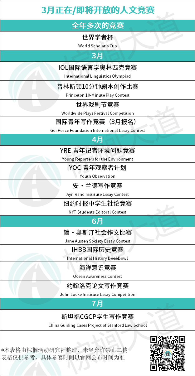 2021人文社科竞赛清单！都是“冲藤”硬通货，文理都能参加！  数据 第10张