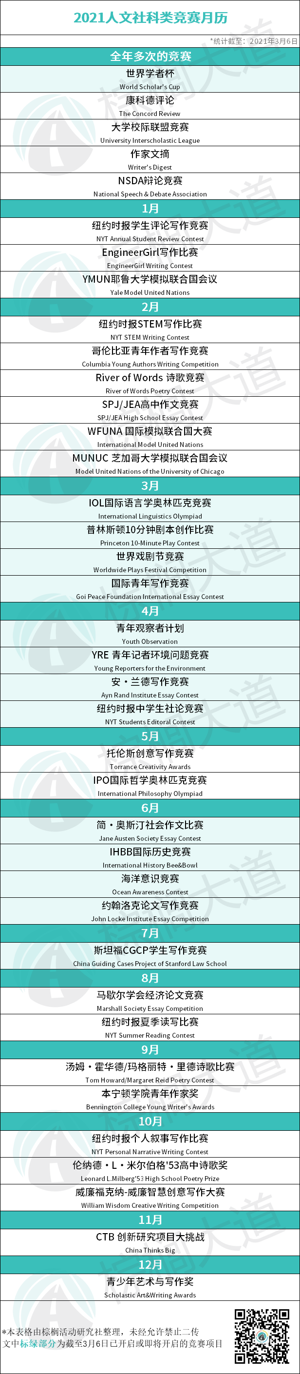 2021人文社科竞赛清单！都是“冲藤”硬通货，文理都能参加！  数据 第1张