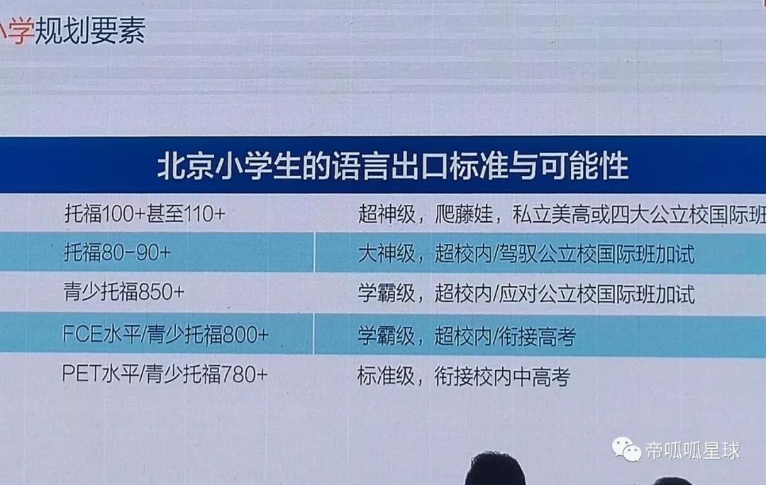 为什么30万学费都无法安抚焦虑？听北京中产家庭如何说  国际化教育理念 第7张