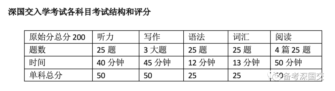 回顾：2021年深国交英语真题/解析（考后复盘）  备考国交 深国交 第7张