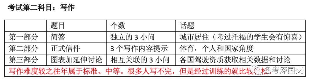 回顾：2021年深国交英语真题/解析（考后复盘）  备考国交 深国交 第2张