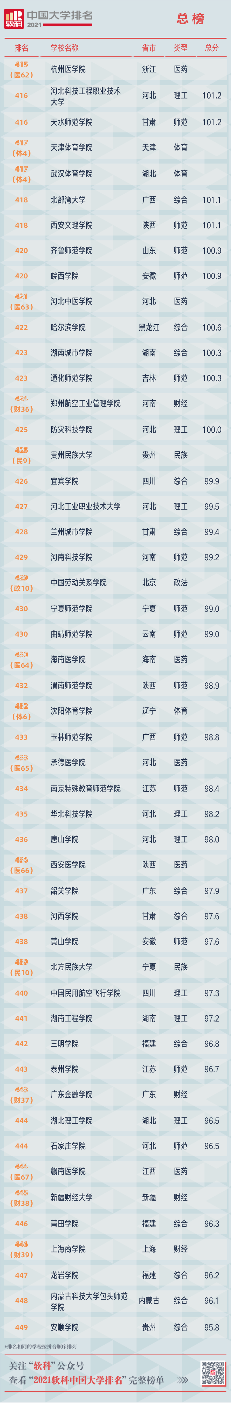 2021软科中国大学排名重磅发布 广东中山大学位列第12位  排名 CWUR排名 第34张