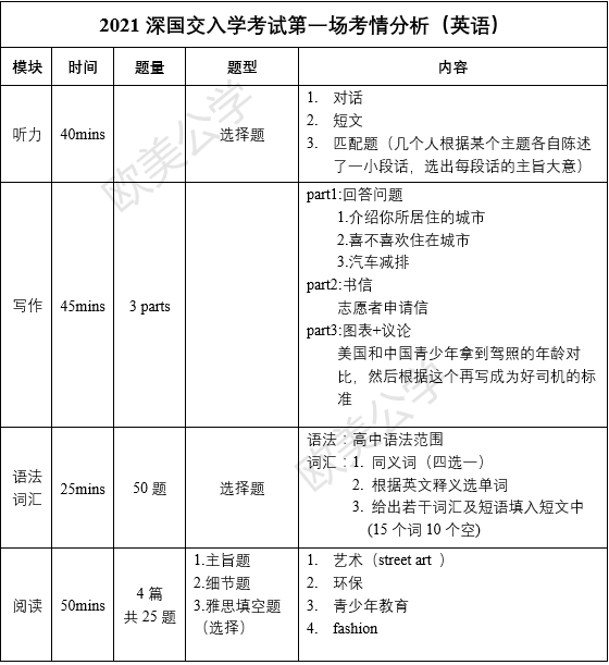 2021深国交第一场入学考试（2021年4月11日）试题剖析  深国交 深圳国际交流学院 备考国交 第3张