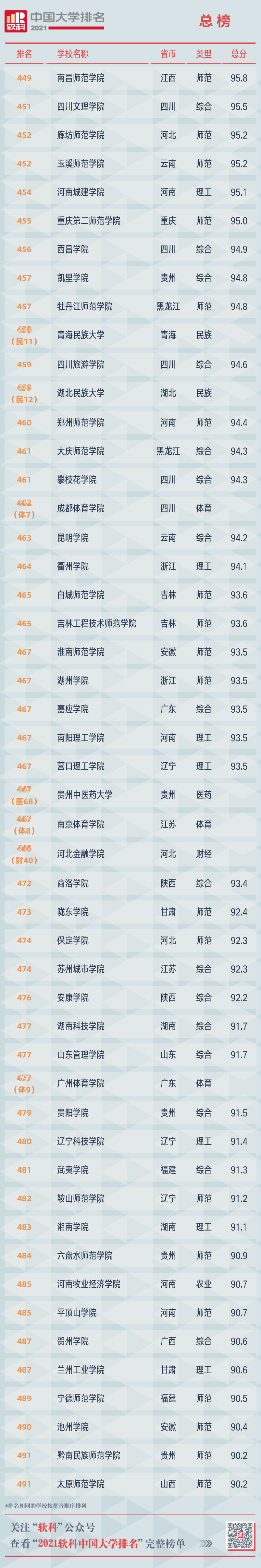 2021软科中国大学排名重磅发布 广东中山大学位列第12位  排名 CWUR排名 第35张