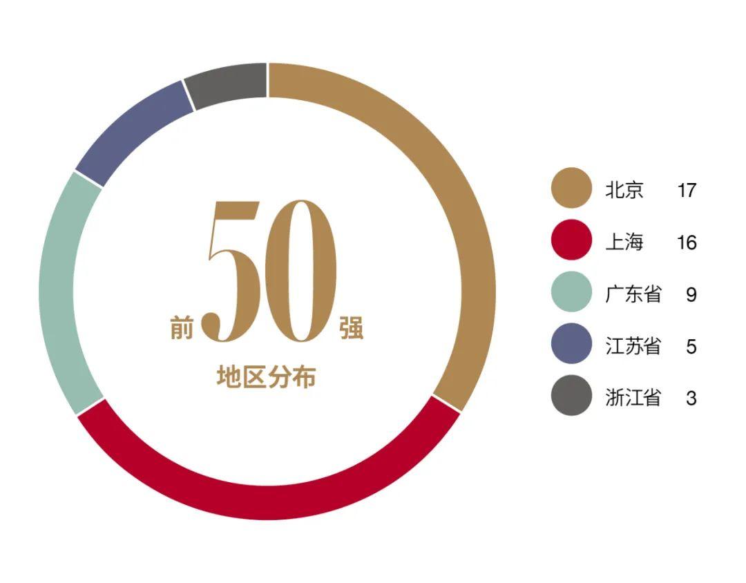 深国交排名落榜前10，这份“2021福布斯中国•国际学校”榜单 你服吗？  深国交 排名 第6张