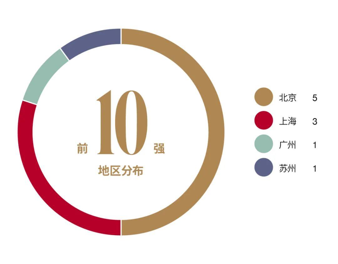 深国交排名落榜前10，这份“2021福布斯中国•国际学校”榜单 你服吗？  深国交 排名 第5张