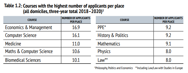 牛津大学刚刚公布《年度录取数据报告》！录取人数近5年最高  数据 留学 牛津大学 第4张