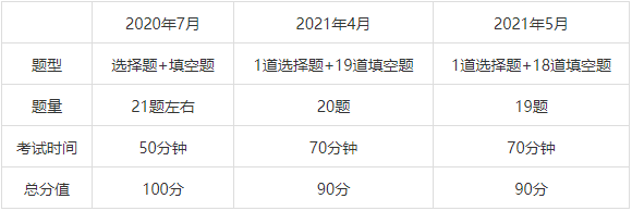 深国交2021年5月30日入学考试试题[数学/英语]部份真题分享  深国交 备考国交 第3张