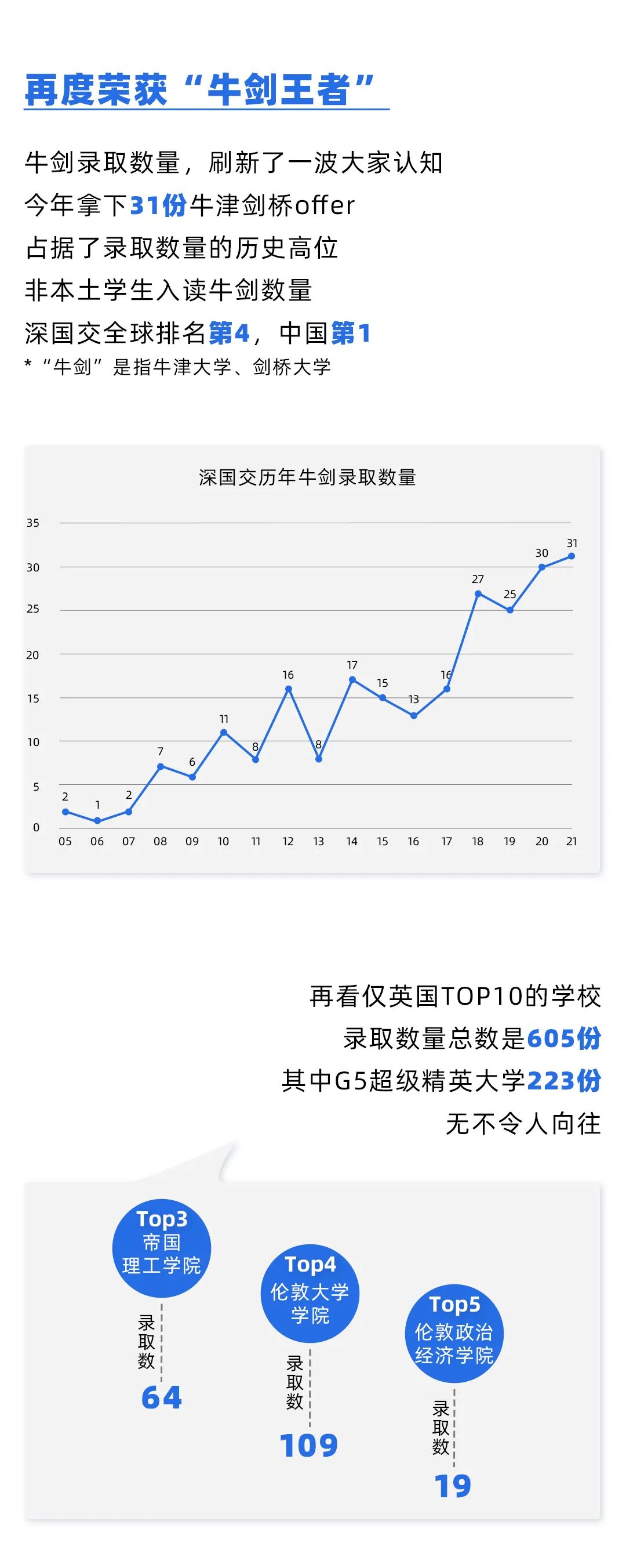 深国交：18年铸就中国国际高中的“传奇”，牛剑藤校斯坦福遍地开花  深国交 深圳国际交流学院 第3张