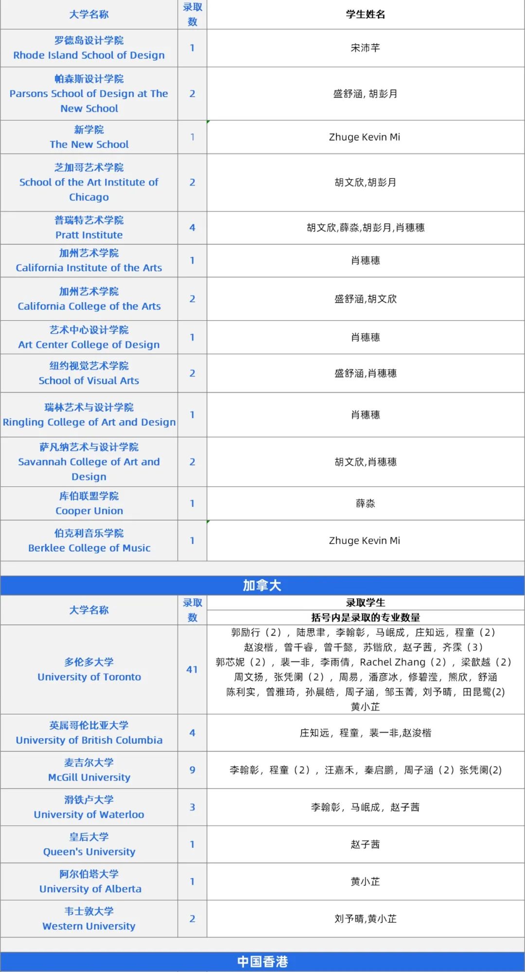 深国交：18年铸就中国国际高中的“传奇”，牛剑藤校斯坦福遍地开花  深国交 深圳国际交流学院 第27张