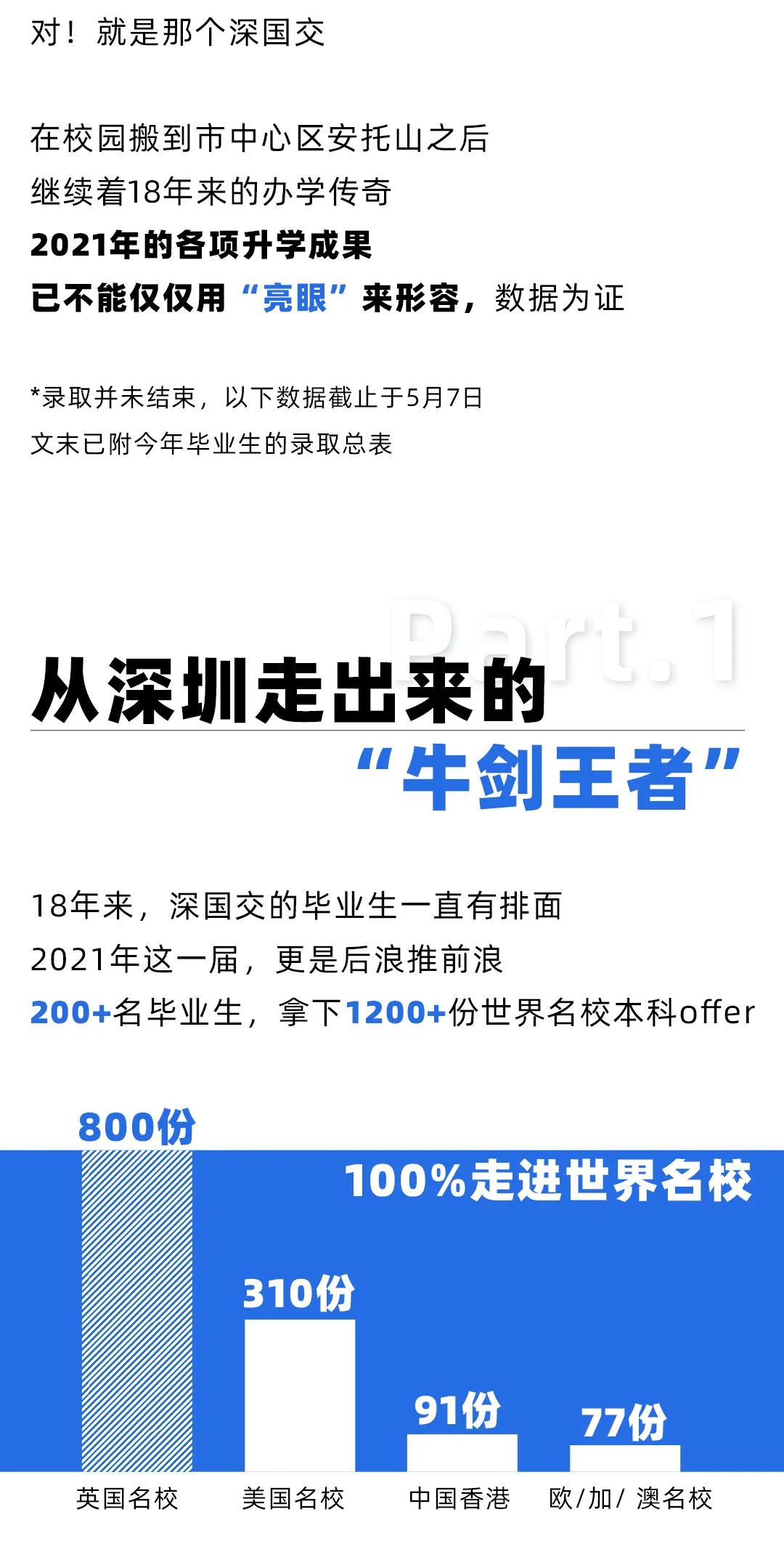 深国交：18年铸就中国国际高中的“传奇”，牛剑藤校斯坦福遍地开花  深国交 深圳国际交流学院 第2张