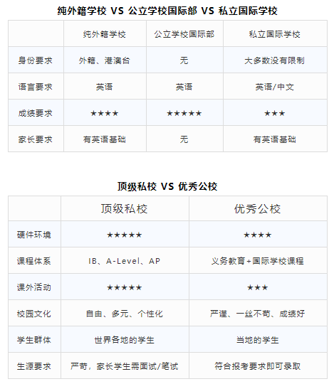 2021年全国高考人数再破历史高点，广东省位列第三！  数据 第8张