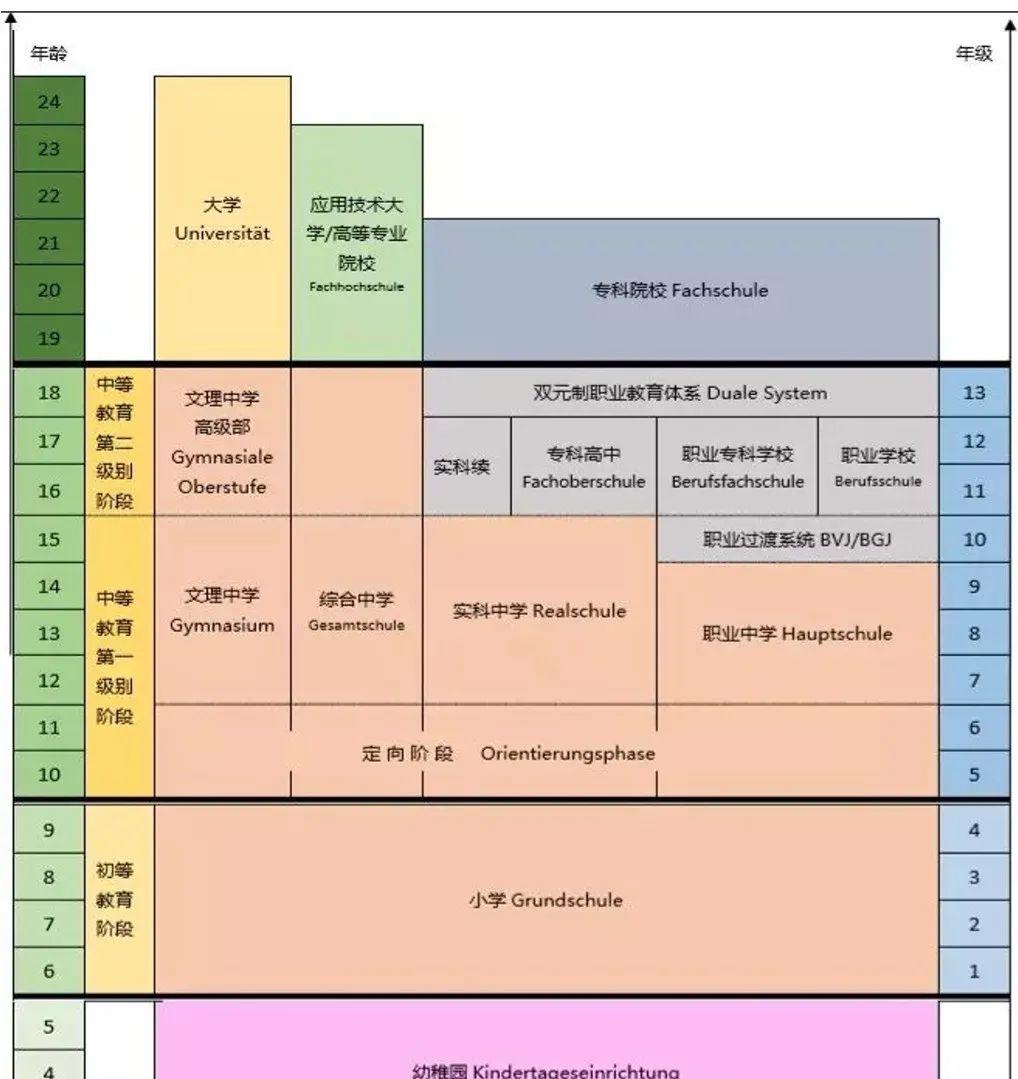 ​教培行业的6个假设和3种结局（日韩模式、美国模式与德国模式的对比）  数据 第5张