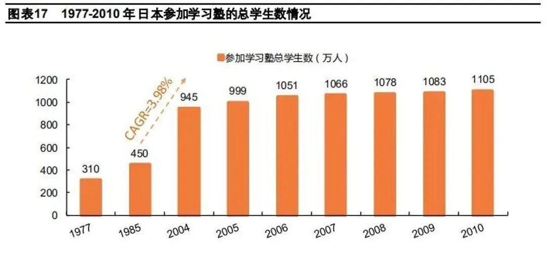 ​教培行业的6个假设和3种结局（日韩模式、美国模式与德国模式的对比）  数据 第2张