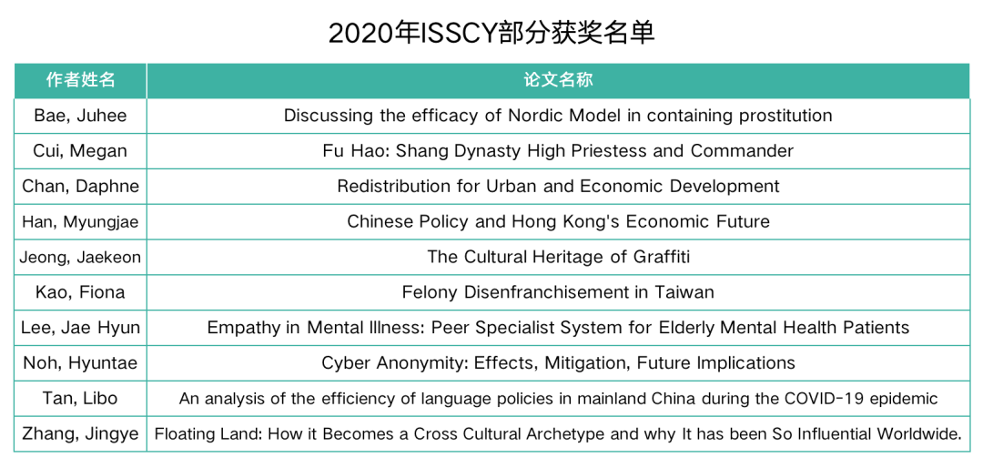 搞科研,必须了解的学术网站　尤其适合高中阶段做科研及论文发表  Vinson Winnie 第59张