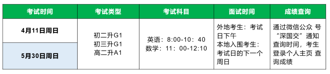 备考深国交，掌握这几点，从人群中脱颖而出！  备考国交 第5张