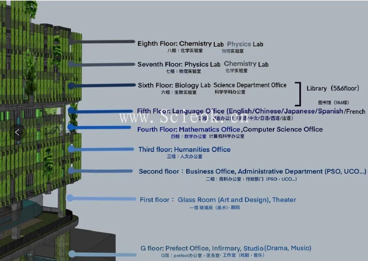 深国交学长团给2025届SCIE 新生指南第三弹：地图篇  学在国交 第6张