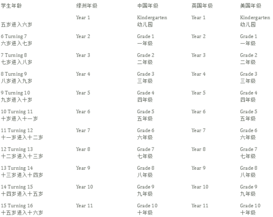 能100%直升深国交的深圳城市绿洲，入学录取比竟低于5%，了解一下  国际学校 城市绿洲 第3张