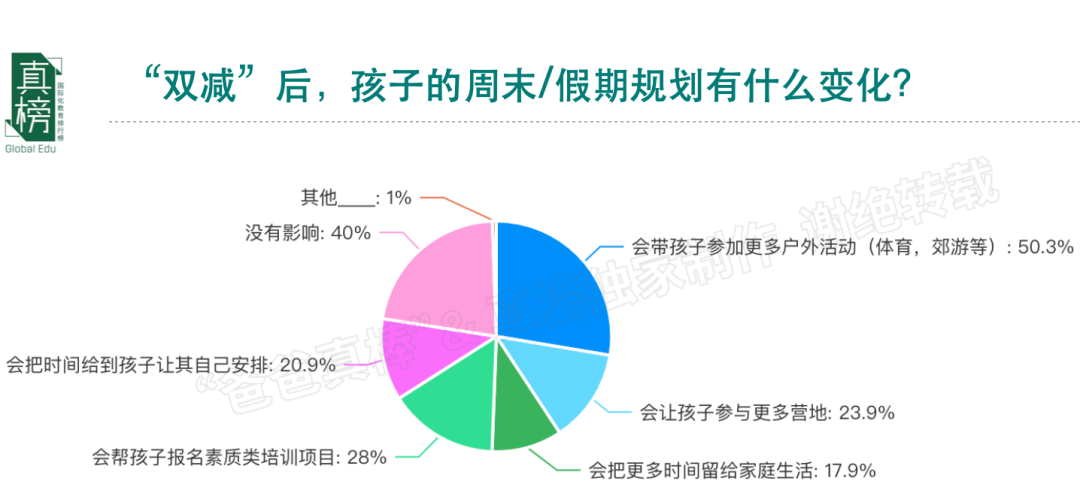 今天，我们该如何规划孩子未来的教育? -- 年收入(100万+)家庭教育报告  数据 第24张