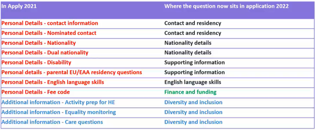 英国vs美国：本科网申系统攻略（UCAS 2022入学申请将有两大重要更新）  留学 第5张