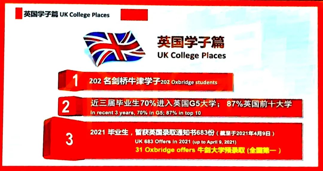 为什么能进入深国交学习就等于一只脚便迈进牛剑等G5名校？  深圳国际交流学院 第21张