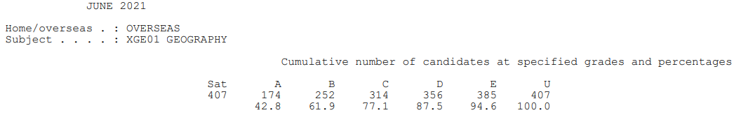 爱德思IAL A*率已公布！最高科目达到60.6%！  数据 留学 第41张