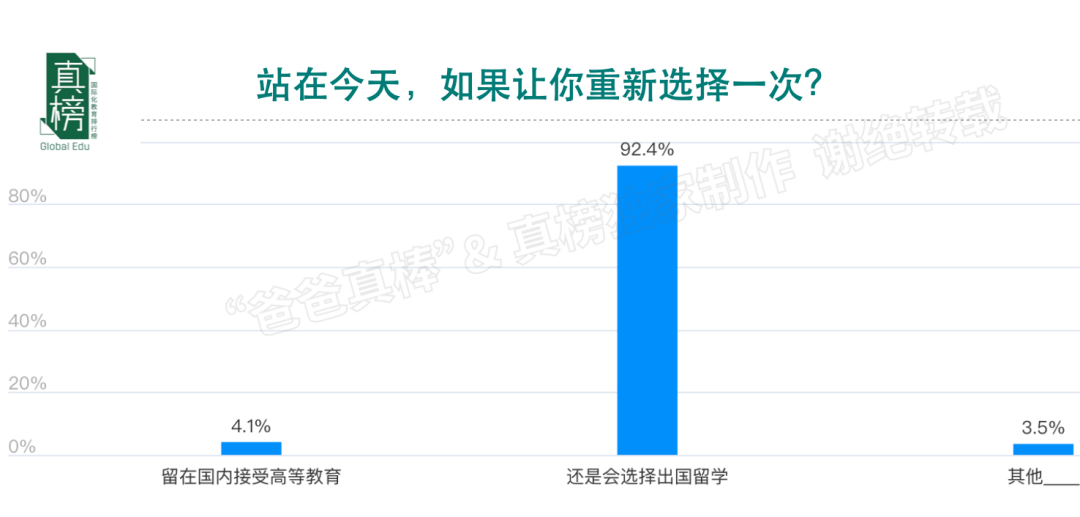 今天，我们该如何规划孩子未来的教育? -- 年收入(100万+)家庭教育报告  数据 第31张