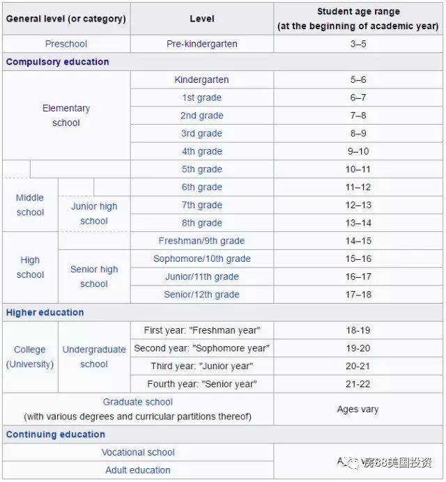 一篇文章读懂美国学校制度体系：不同阶段都有哪些特点？  留学 第4张