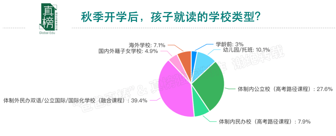 今天，我们该如何规划孩子未来的教育? -- 年收入(100万+)家庭教育报告  数据 第11张