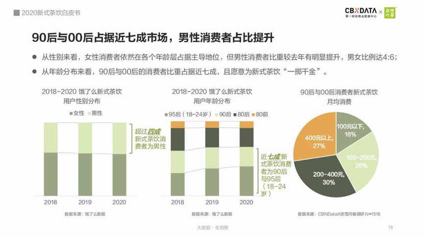 深国交商务实践社BPC学术 | 奈雪的茶如何跑赢同行上市？  深圳国际交流学院 学在国交 深国交商务实践社 第11张