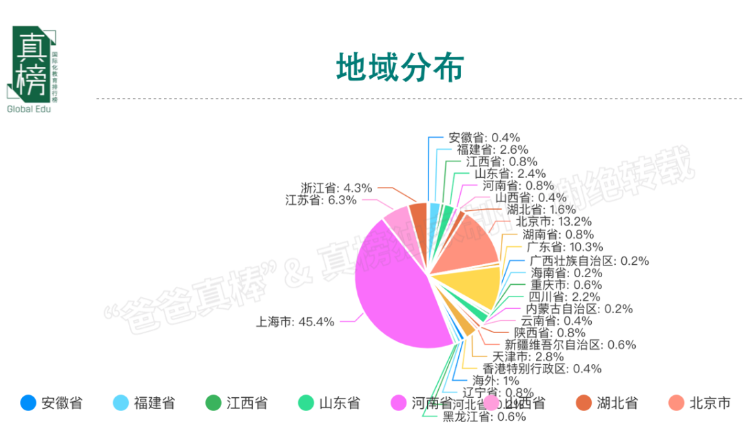 今天，我们该如何规划孩子未来的教育? -- 年收入(100万+)家庭教育报告  数据 第4张