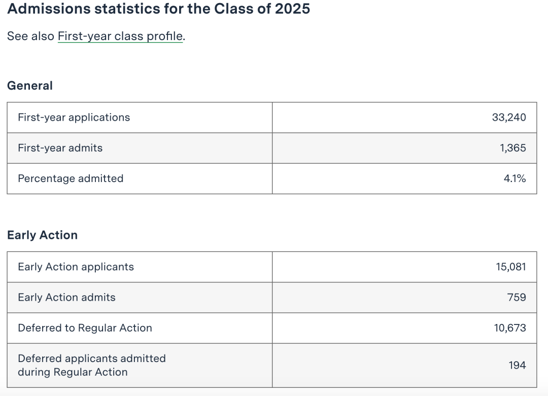 2021哥大康奈尔报名破6万，8大藤校录取暴跌，顶尖大学录取偏好分析  数据 留学 第26张